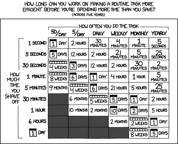 automation saving chart