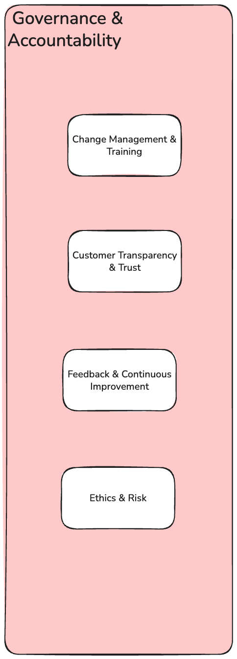 Enterprise AI Capability Governance